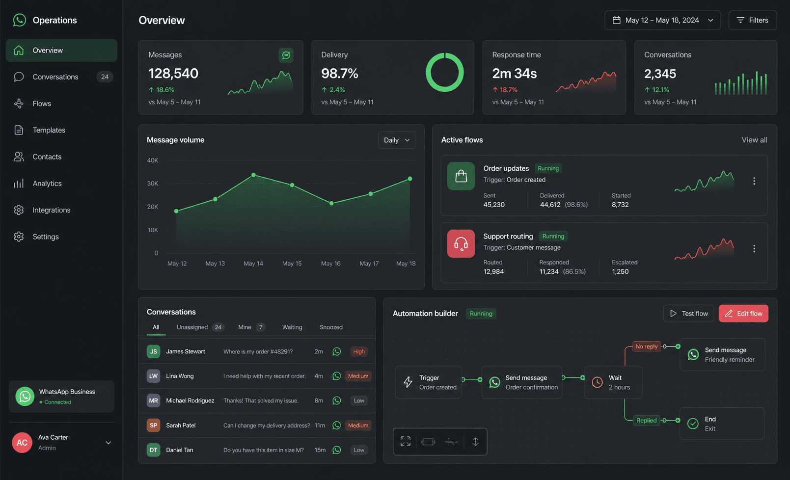 WhatsApp Operations product interface